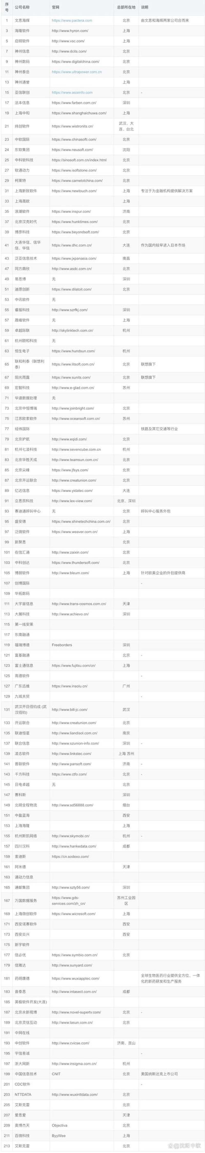企业选择ERP系统开发的指南