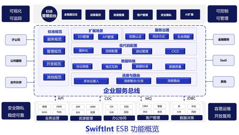 企业管理软件定制:实现高效管理的利器
