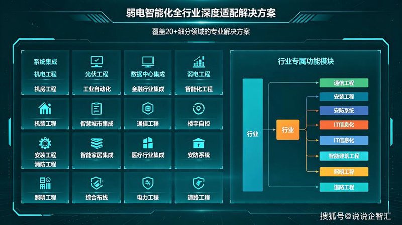 企业信息化管理的钥匙：ERP系统开发
